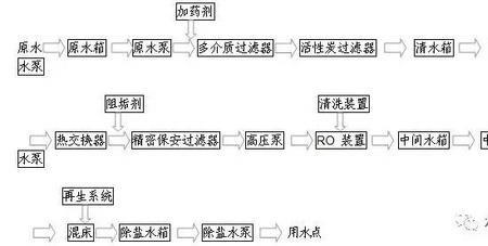 脱盐水的定义及原理