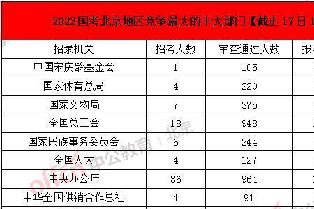 统计学国考报考岗位