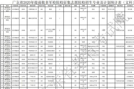 高考填志愿后军检没过怎么办