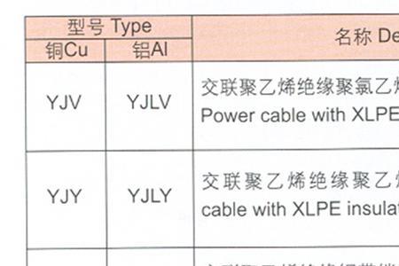 额定电压和保护电压意思