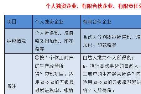 股东是公司投资方性质是什么