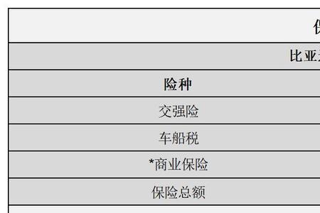 车辆保险可以报工时费吗