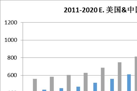 万盛页岩气储量多少