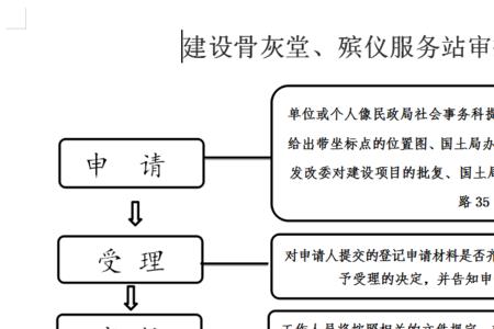 殡仪馆经营范围