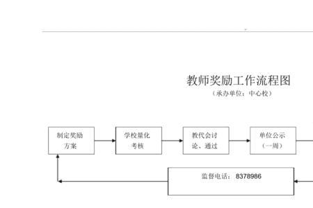 事业单位中层干部选拔基本流程