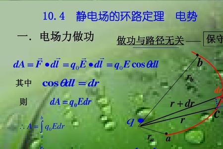 任何电场的电场力都是保守力吗