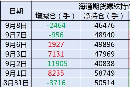 同花顺期货通交易手续费多少