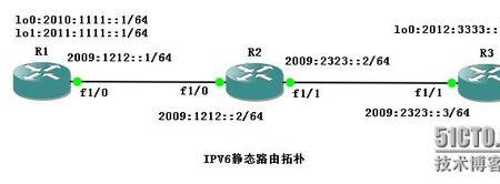 ipv6默认网关是多少