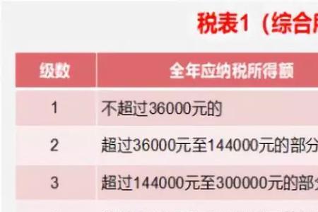 一般公司年终奖的标准是什么