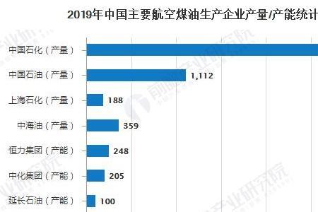 航空煤油闪点