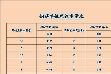 14钢筋比重是多少