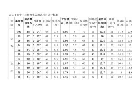 高中质量评价标准