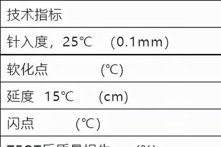 小区沥青路面积水允许值