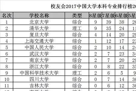 吉林北华大学全国排名