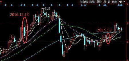 股票行情中的幅度什么意思