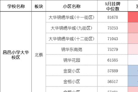 学区房双证是什么意思