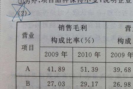 利润除以收入和除以成本的区别