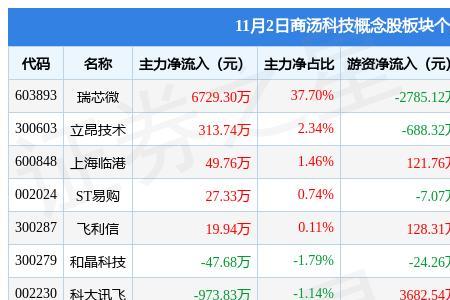 51world和商汤科技比哪家更好