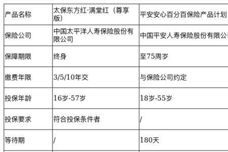 两全险到期后能拿回本金吗