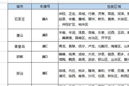 衡水牌照的车能过户到石家庄吗