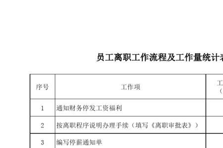 移动员工离职赔偿标准