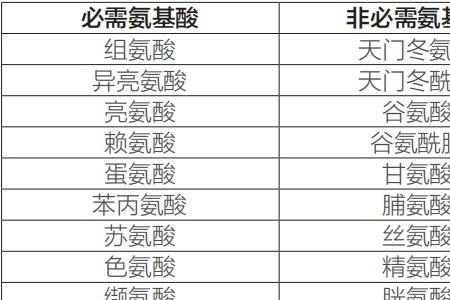 氨基酸基本组成单位