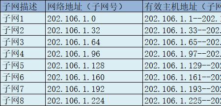 银行卡ip地址是什么