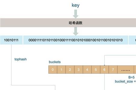 线程安全的map有哪些