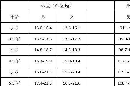 1米6男生标准体重对照表