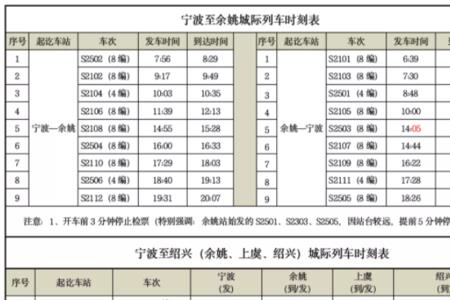 宁波到邯郸有高铁吗