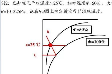 焓湿图讲解