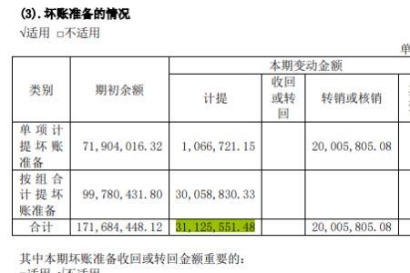 应收账款减去坏账准备等于什么