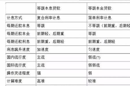 等额本息月息3厘年化是多少