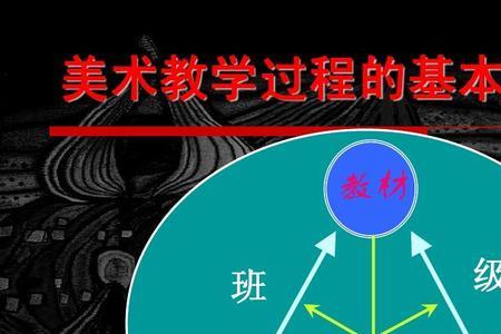 教师主导性和学生主体性的关系