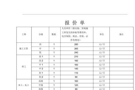 劳务派遣的工种有哪些