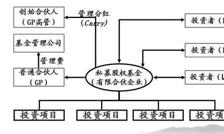 盈利模式分析主要包括什么