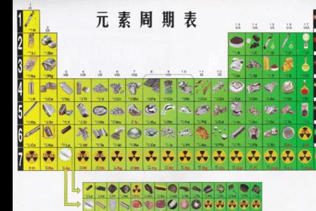 元周期表元素口诀