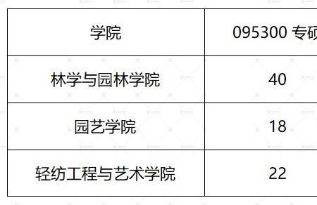 安徽农业大学研究生报名人数