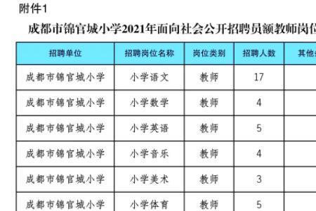 教师员额制和教师合同制哪个好