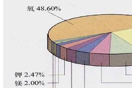 地壳内核元素