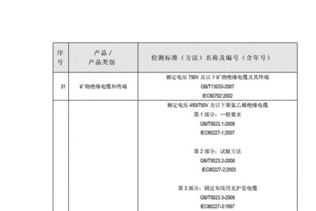 电缆保质期相关国家标准