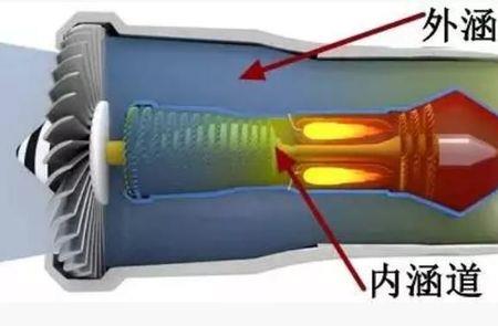 航空发动机涵道比对航空的影响