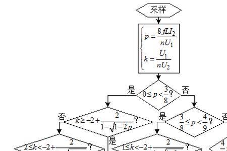 控制算法最经典的3个算法