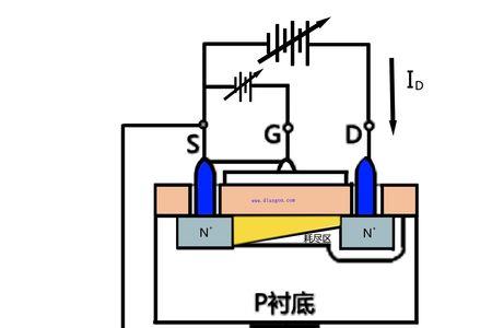 igbt和mos管哪个容易驱动