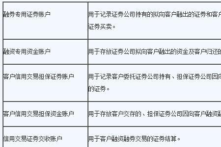 融资融券其他费用是什么