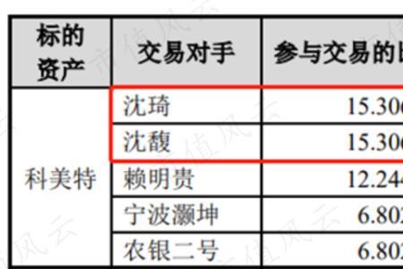 商誉6个亿什么意思