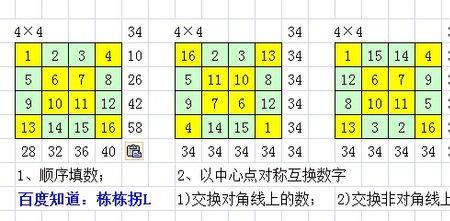 五阶幻方的填写规律