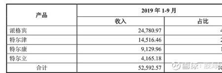 通化东宝是国企吗