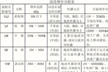 电磁波的传播速度为