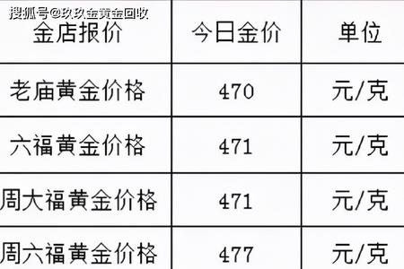 4个9的黄金叫什么名称